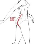 Underwear Size Calculator for women