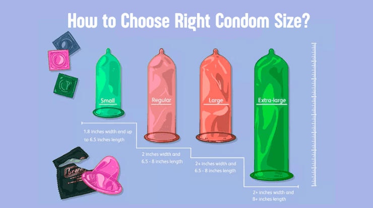 Condom Size Calculator 2 Condom size calculator