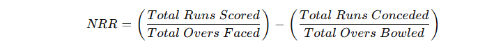 Cricket Run Rate Calculator 1 Cricket Run Rate Calculator