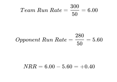 Cricket Run Rate Calculator 2 Cricket Run Rate Calculator