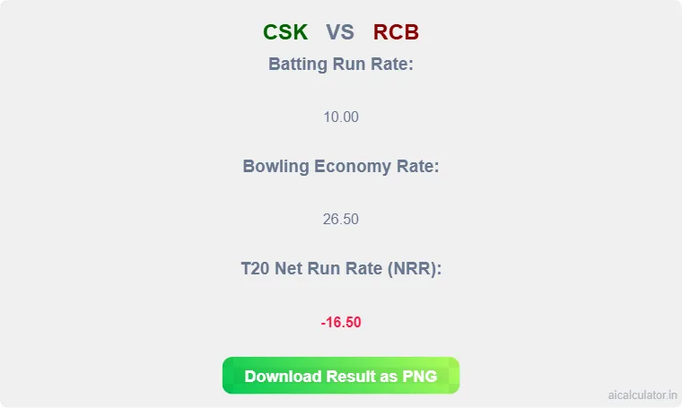 T20 Net Run Rate Calculator 1 T20 Net Run Rate Calculator
