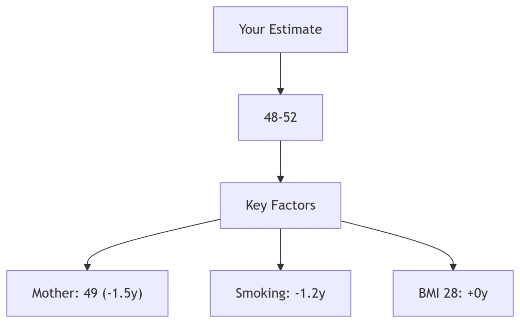 Menopause Age Calculator 1 Menopause Age Calculator