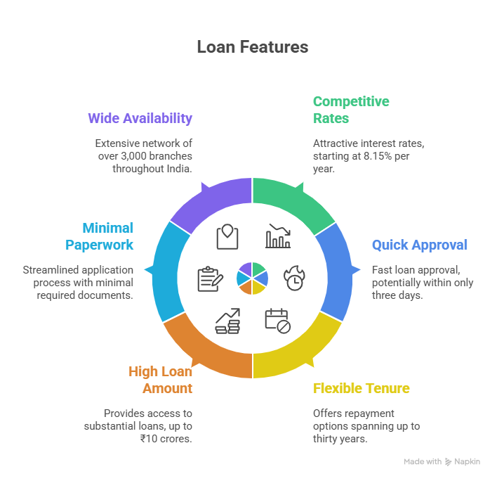 HDFC Home Loan Calculator 2025: Complete Guide to Interest Rates, Eligibility & EMI Calculation